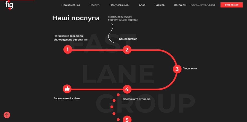 Fast Lane Group