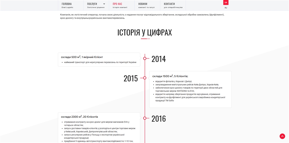 Diad Logistic